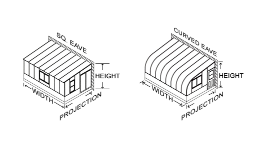 drawing demonstration showing where to measure height, width and projection